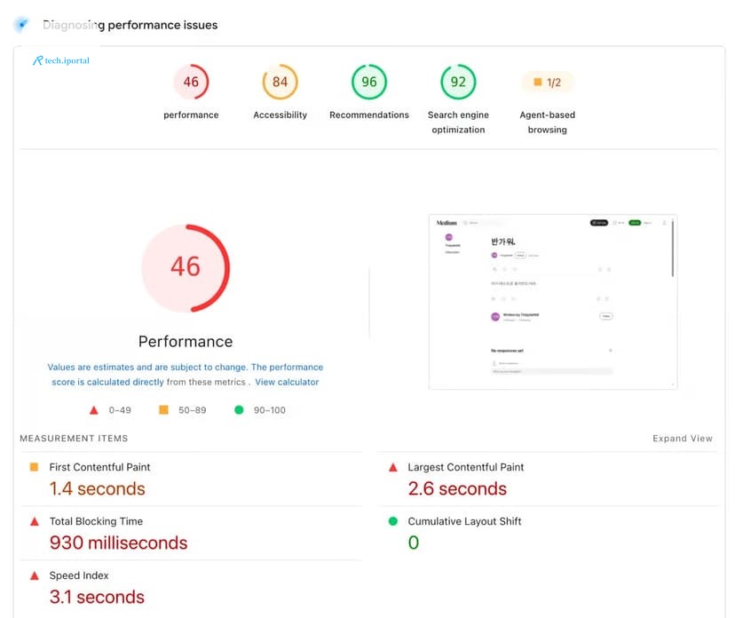 PageSpeed Insights screenshot of Medium