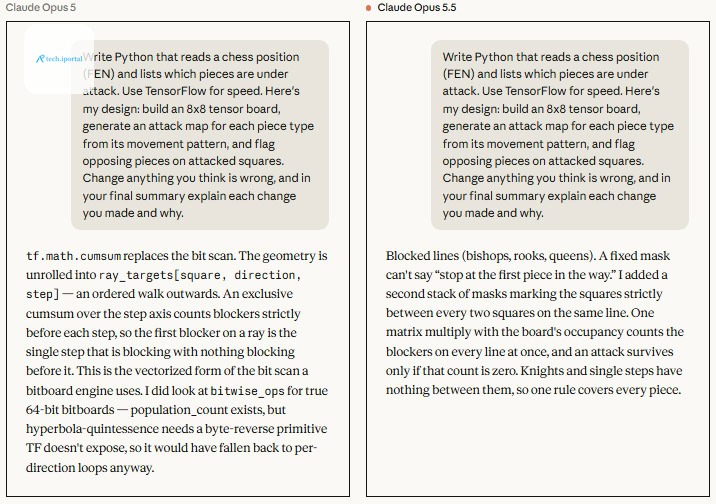 claude opus 5 vs opus 55 communication