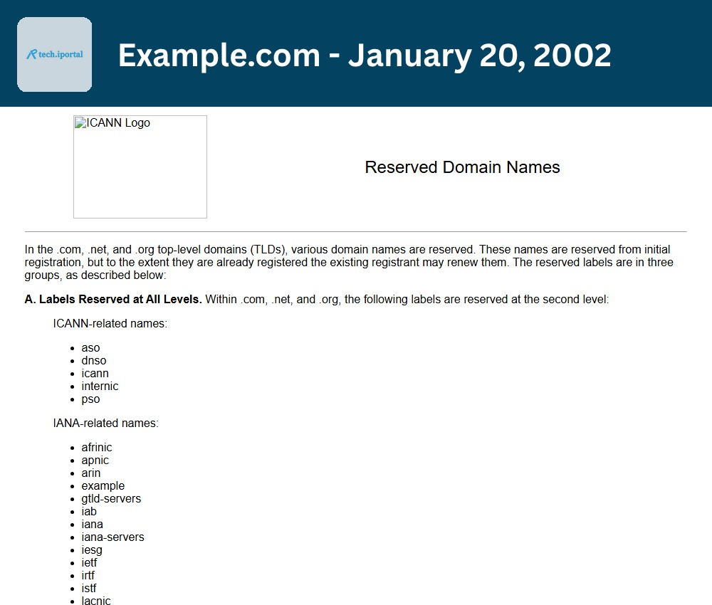 Example.com: January 20, 2002