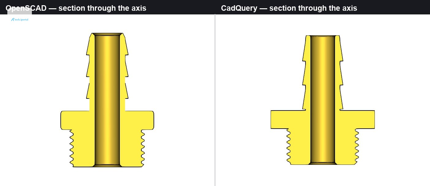Axial cross-sections of both finished adapters showing thread crests staggered by half a pitch