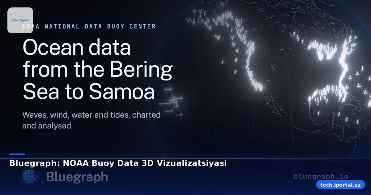 Bluegraph: NOAA Buoy Data 3D Vizualizatsiyasi