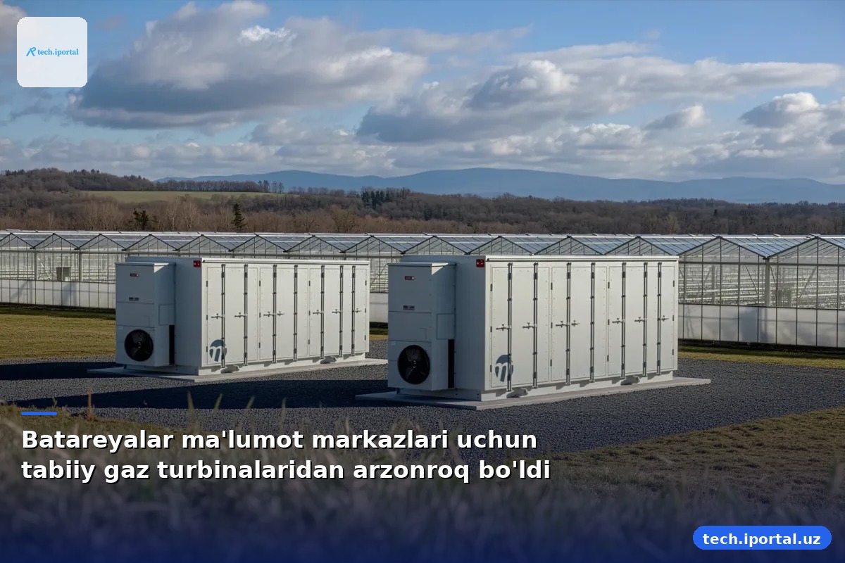 Batareyalar ma'lumot markazlari uchun tabiiy gaz turbinalaridan arzonroq bo'ldi