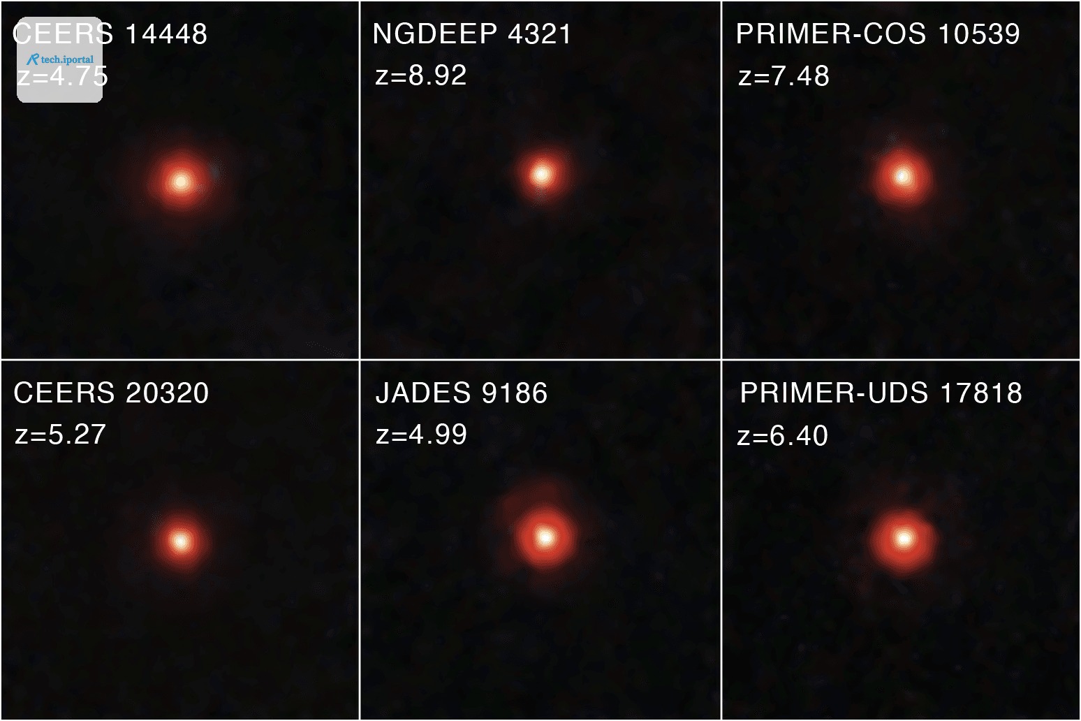 Puntos rojos diminutos 600 millones de los despus del Big Bang.