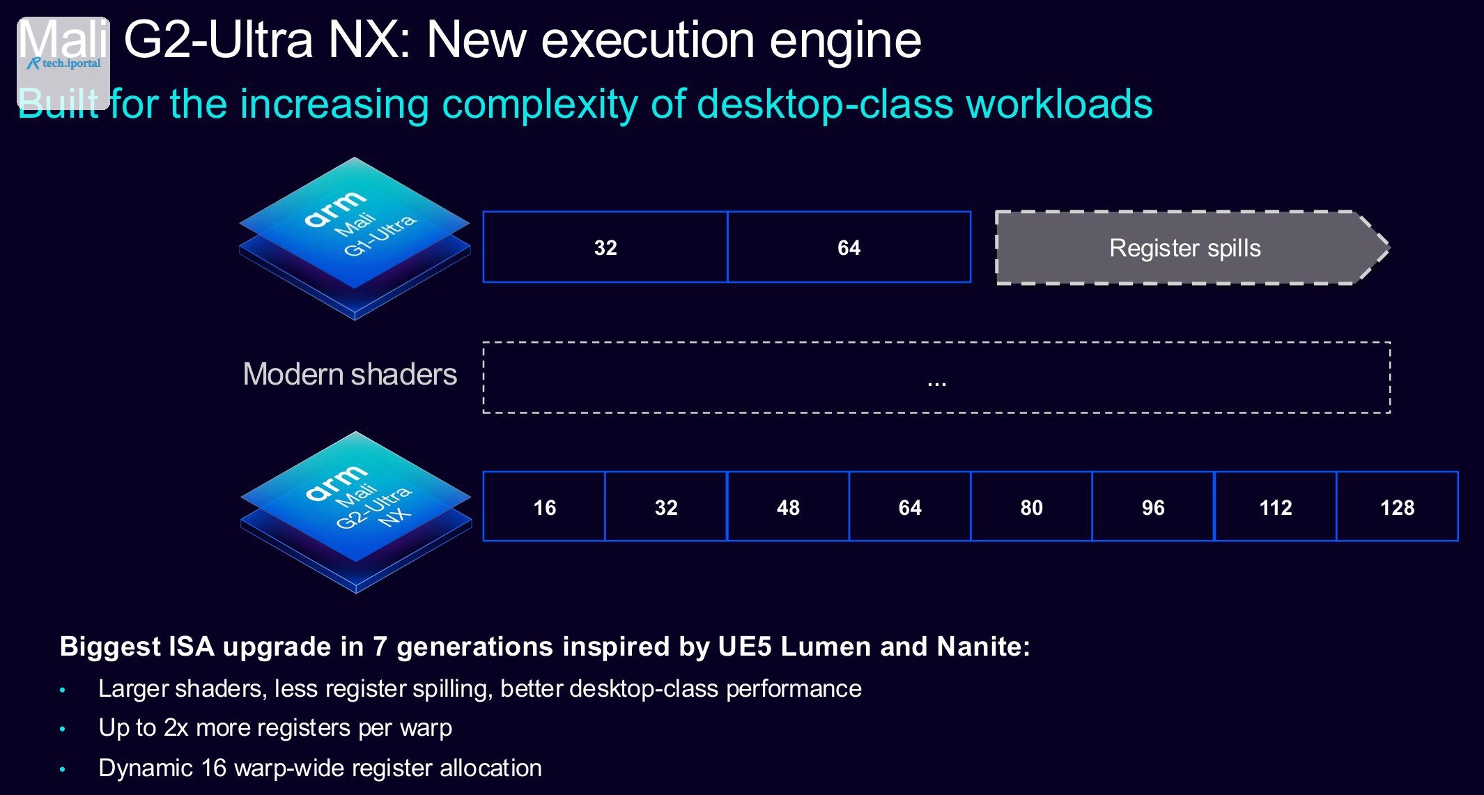 Arm Mali G2 Ultra execution engine